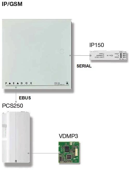 Zapojení PCS250 a IP150 Pro běžnou