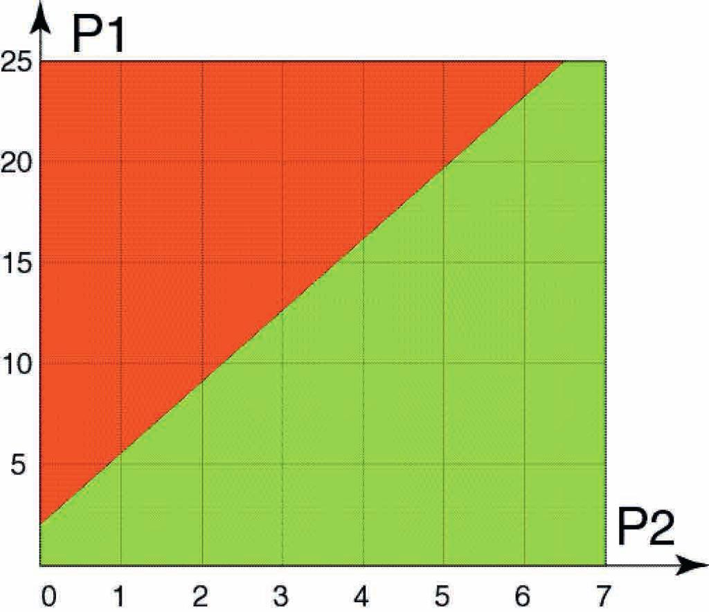 ACV REDUKČNÍ VENTIL 13.1 Kavitační diagram: zobrazuje dovolený tlakový rozdíl mezi vstupním a výstupním tlakem v běžných případech použití regulačních armatur.