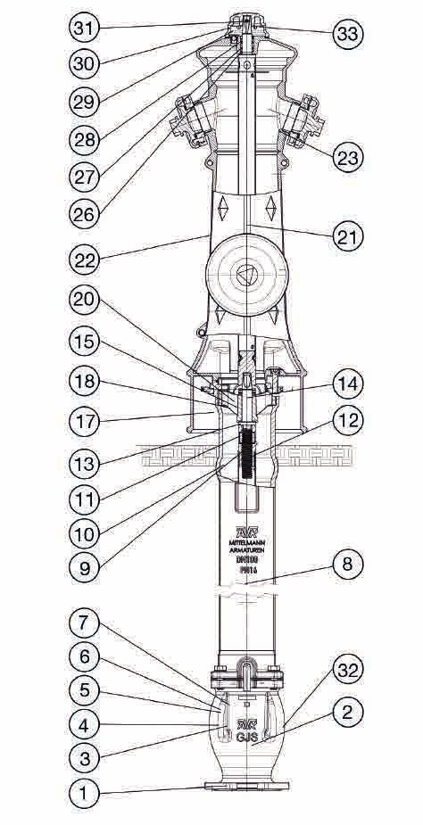 AVK NADZEMNÍ HYDRANT OKRASNÝ DESIGN 12.5.2 Dvojitý uzávěr s koulí (P7) 84/40, 84/51 Technický popis 1. Vedení koule Tvárná litina min GJS-400-15 (GGG-40) 2. Koule Polypropylen 3.