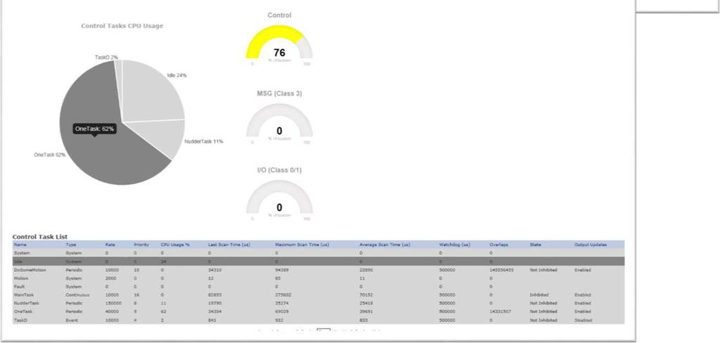 Task Monitor