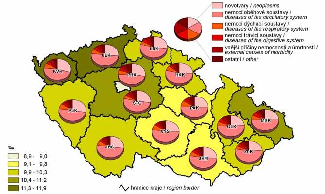 5. Index stáří k 31. 12. 2009 a podíl obyvatelstva ve věku 65 a více let v roce 1991, 2009 a 2030 Index of ageing, 31 December 2009, and share of population aged 65+ in 1991, 2009 and 2030 6.