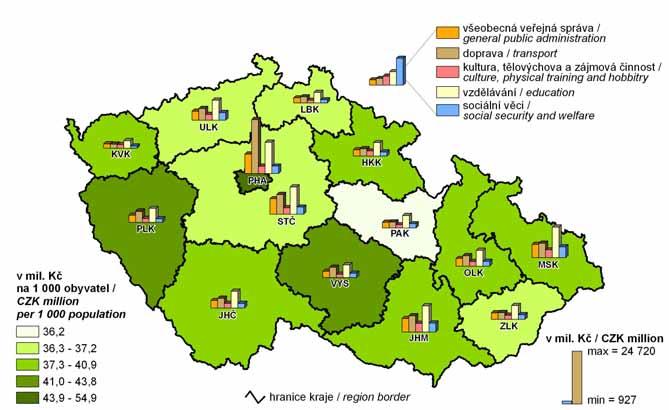 7. Hrubý domácí produkt na obyvatele a struktura hrubé přidané hodnoty podle odvětví v roce 2009 Gross domestic product per capita and structure of gross value added: by CZ-NACE, 2009 8.