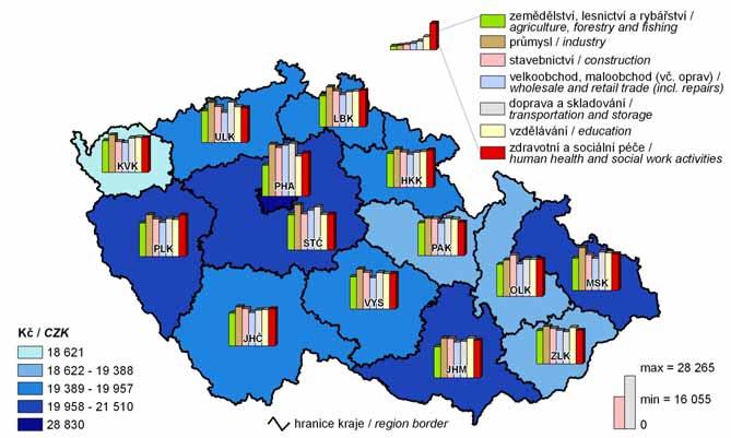 Průměrná hrubá měsíční mzda na fyzické osoby a její struktura podle