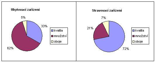 Jako příklad spolupráce s ubytovacími a stravovacími zařízeními lze uvést prezentaci obce Vysočina na webových stránkách a v rámci činnosti v TIC Hlinsko koordinaci aktivit jednotlivých subjektů v