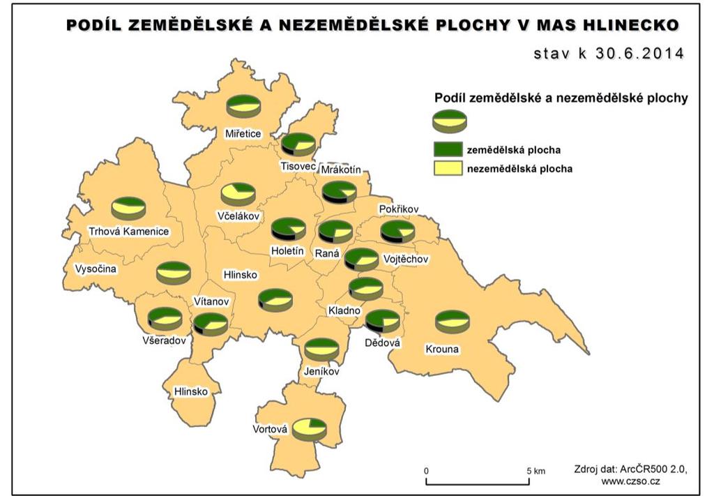 Obrázek 34: Podíl zemědělské půdy a nezemědělské plochy v MAS Hlinecko 11.