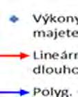 Z dat, obsažených v tabulce 1, vychází graf 1,, ve kterém je znázorněn trendd vývoje počítaného o poměrového ukazatele.