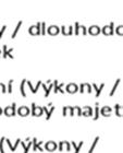 . Kč Podniky celkem v letech Výkony / dlouhodobý majetek 2007 293 2008 269 2009 232 2010 231 Zdroj: [přepracováno podle výročních zpráv podniků] ] Z obr.