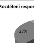 1.3 ABC paradox V odborných článcích se dokonce vyskytuje slovní spojení ABCC paradox [7],