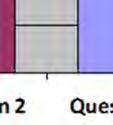 H1: The majority of respondents are aware about the differences between the domain and domain name.