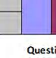 In order to assess H2 the following two yes-no questions were included in the