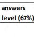 eu as a successfull project [9], there aree no signs of a massive shift by Europeans from TLD.