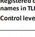 Therefore, H4 is rejected, TLD.