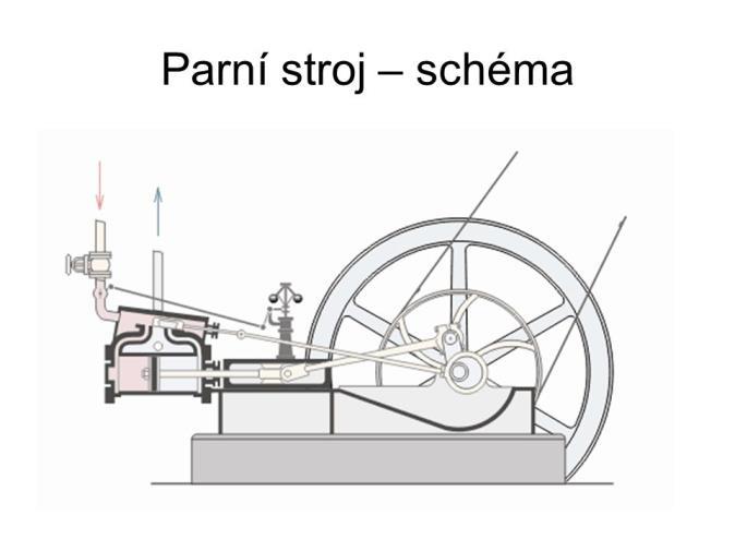 4 Tepelné stroje Tepelné stroje jsou stroje, které přeměňují tepelnou energii na mechanickou na základě prvního termodynamického zákona, podle něhož je možné přeměnit teplo na vnitřní energii nebo