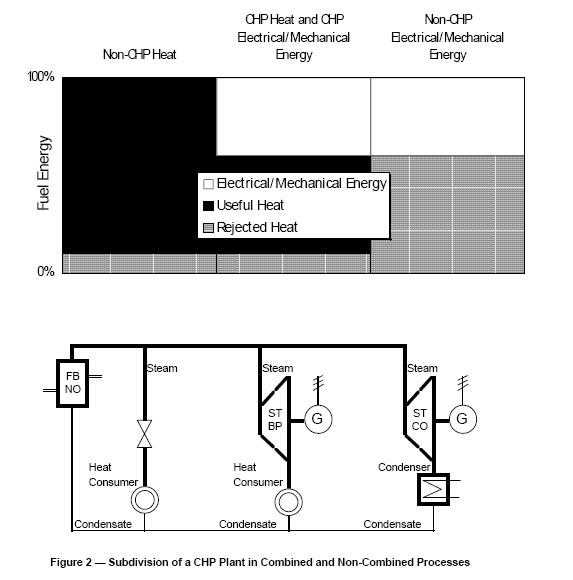 Kotel Energie v palivu Identifikační číslo žadatele (dle bodu 01, příp. 02, 03) 5.