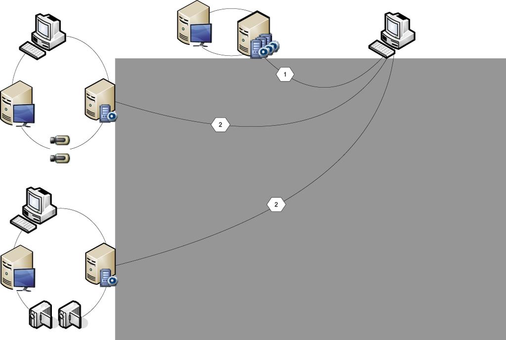 Bosch Video Management System Vytvoření systému Enterprise System cs 111 7 Vytvoření systému Enterprise System Pomocí následujícího postupu vytvořte systém Enterprise v počítači se softwarem