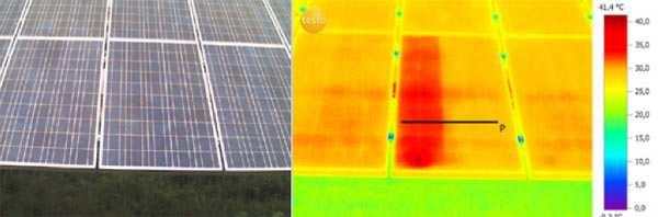 Bypassová dioda FV moduly přeměňují dopadající sluneční záření na elektrický výkon.