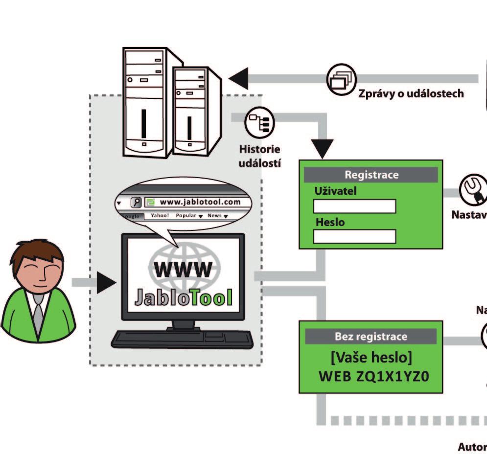 Služba Jablotool WEB Služba JabloTool WEB je dostupná na adrese www.jablotool.com a registrovaným uživatelům je poskytována zdarma.