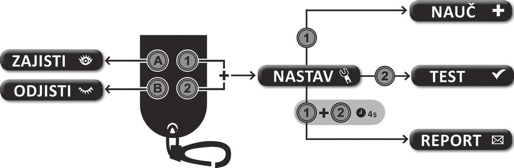 přepínání mezi režimy kamery detaily funkcí jednotlivých tlačítek jsou popsány ve výše uvedené tabulce.