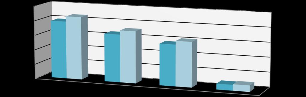 7.2 Rezidenční nemovitosti Rezidenční nemovitosti slouží za účelem bydlení popřípadě rekreace.