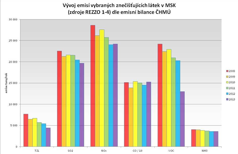 kr-moravskoslezsky.cz/assets/ovzdusi/podklady/_2012.gif Obr.