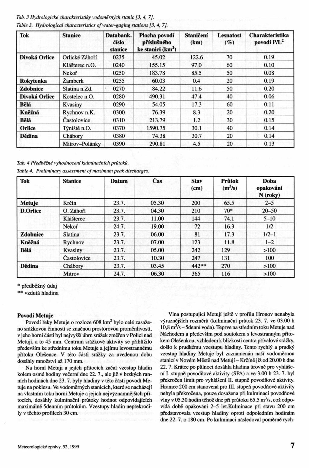 Tab. 3 Hydrologické charakteristiky vodoměmých stanic [3, 4, 7}. Table 3. Hydrological characteristics o f water-gaging stations [3, 4. 7], Tok Stanice Databank.