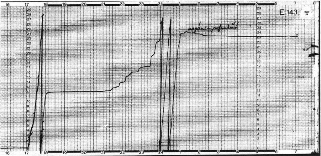 Obr, 1 1 Zápis ombrografii z Deštného v Orlických horách 22. a t 23. 7. 1998. Fig. 11. Registration o f a raingauge recorder from Deštné in Orlické hory on 22-23 July 1998.