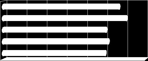 2004/05 52 185 3,56 26 96 3,69 26 89 3,42 2005/06 52 130 2,50 26 78 3,00 26 52 2,00 2006/07 52 177 3,40 26 98 3,77 26 79 3,04 2007/08 52 147 2,83 26 89 3,42 26 58 2,23 2008/09 50 159 3,18 25 93 3,72