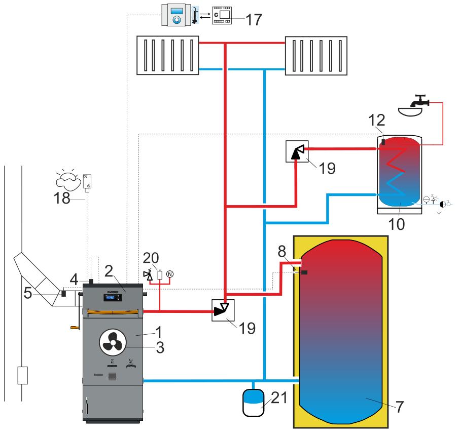 19.4 Schéma 4 Jedná se o samotížné zapojení s možností havarijního vychlazení kotle do akumulační nádrže, zásobníku TV i otopné soustavy. Nutno dodržovat pravidla dimenzování potrubí pro samotíž.