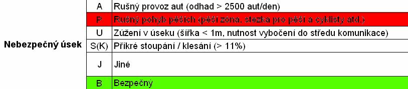 Cyklistická infrastruktura Plzeňský kraj