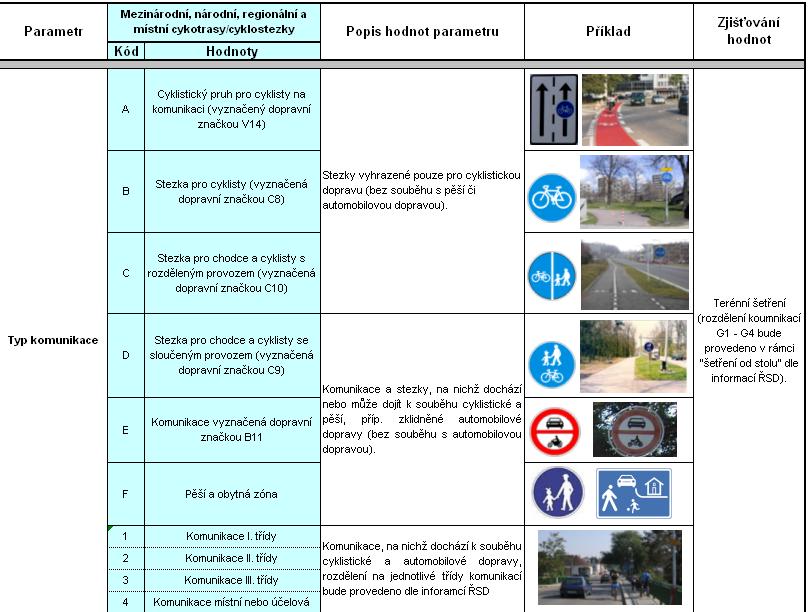 Jednotná databáze cyklistické