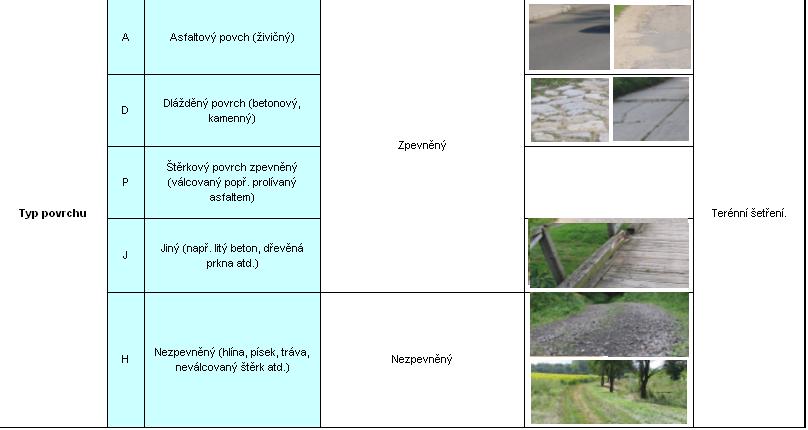 Jednotná databáze cyklistické