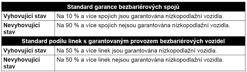 osoby starší 75 let rodiče se třemi a více vlastními nebo svěřenými dětmi, z čehož alespoň tři děti jsou předškolního věku Ambulantní informační služby jsou určeny pro veškerou veřejnost.