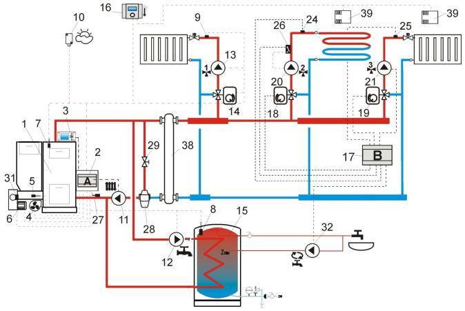 pokojový termostat 17-cirkulační čerpadlo TUV 18 až 27 neobsazeno 28-termostatický 3-cestný ventil ecomax800r- Automatický kotel na uhlí ochrana vratné vody a řízení topného okruhu pomocí 4-cestného