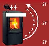 Konvekční ventilátor ke krbovým kamnům teplem poháněný ventilátor pro kamna je sestrojen tak, že horký stoupající vzduch od kamen je rovnoměrně směřován do