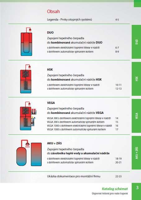 Generátor a katalog