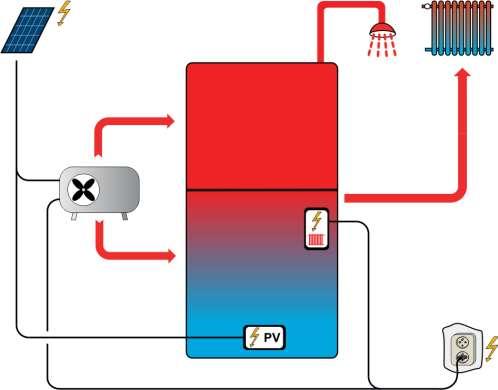 Kombinace tepelného čerpadla a fotovoltaiky 144 Komfortní
