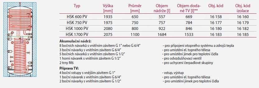 Akumulační nádrže HSK PV 153