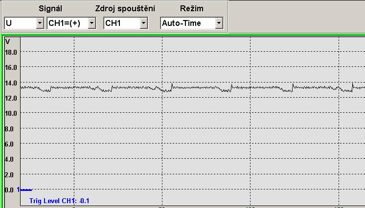 Tlakový ventil je průchozí jen v jednom směru od palivové nádrže k nádobce s aktivním uhlím. Je-li v činnosti elektromagnetický ventil, je nádobka s aktivním uhlím funkční.