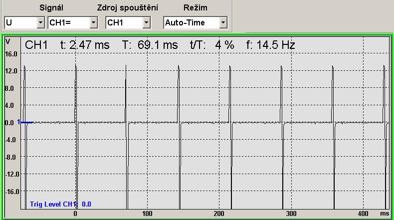 4.12. Napětí akumulátoru Otvírací a zavírací čas elektromagnetického vstřikovacího ventilu je závislý na napětí akumulátoru.