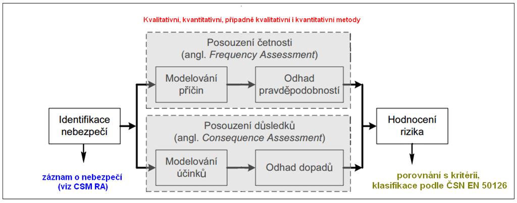 zkušebního provozu bude na základě evidence četnosti nežádoucích událostí provedena nová klasifikace řízeného rizika, případně budou přijata další opatření. 3.