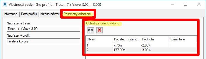 Při konzistentním příčném sklonu je geometrie nadřazeného profilu replikována, viz obrázek.