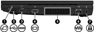 Komponenty na pravé straně Komponenta (1) ExpressCard slot (zásuvka pro karty ExpressCard) Popis Podporuje volitelné karty ExpressCard. (2) Port USB Slouží k připojení doplňkového zařízení USB.