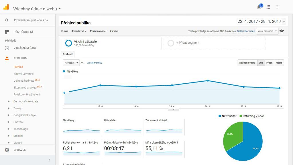 5. Návrh webové aplikace pro reportování Obrázek 5.2: Uživatelské prostředí Google analytics přeled. Uživatelské prostředí je vidět na obrázku 5.2. Jak je u produktů společnosti Google zvykem, uživatelské prostředí je minimalistické a zaměřené převážně na funkční prvky.