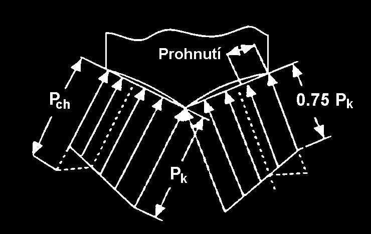 hmotnosti ROVNÉ