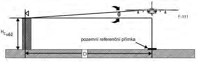 4 ÚDAJE Z PITOT-STATICKÉHO NOSNÍKU Pokud je při zkoušce Pitot-statický systém upevněn na letounu tak, že Pitotova trubice (celkový tlak)) není ovlivněna prouděním pod úhlem a statický zdroj je vně