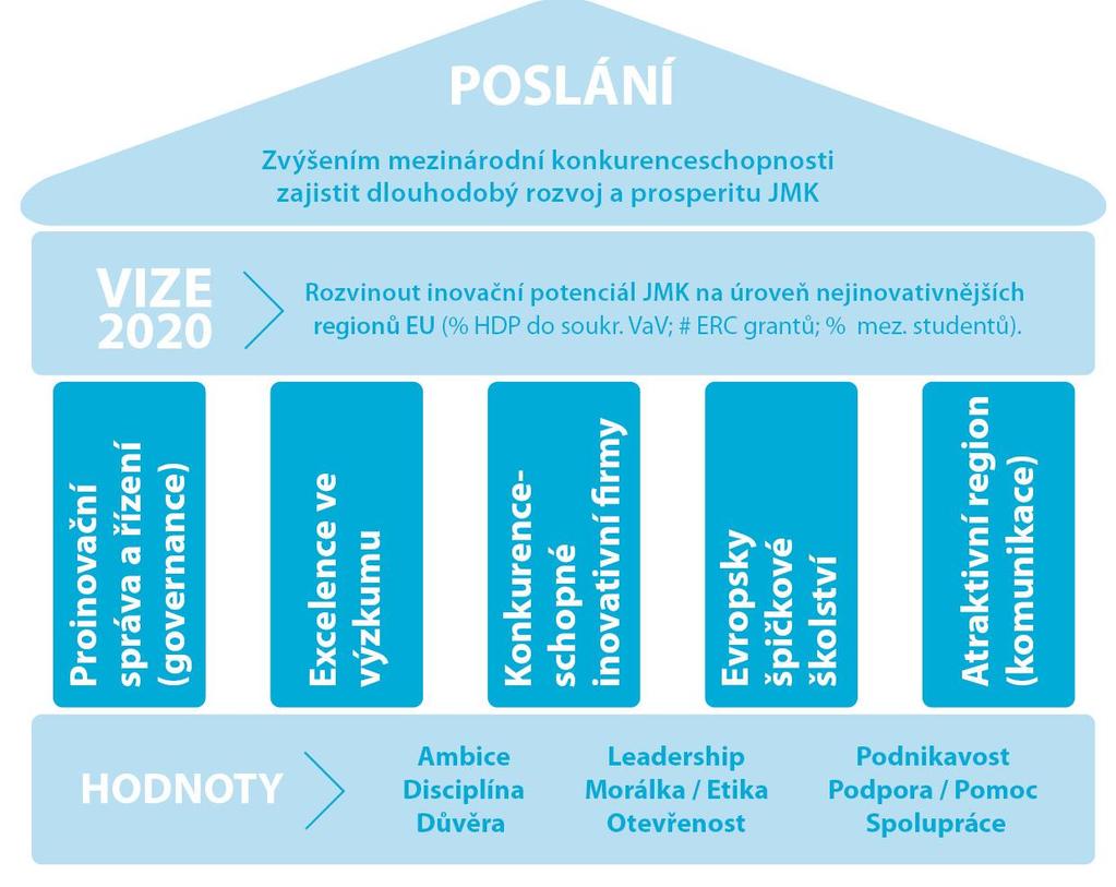 Regionální inovační strategie 1.