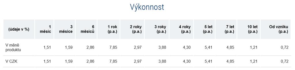 o fondu Vývoj