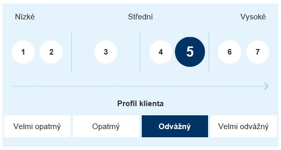 Fond: ČSOB Dynamický Produktové skóre Investiční zaměření Profilové fondy, kam fond ČSOB Dynamický patří, jsou šité na míru investičnímu profilu každého typu investora.