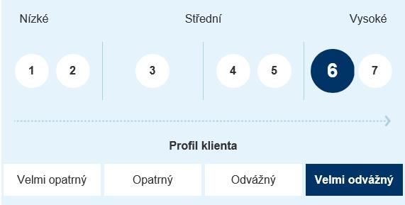 Tržní programy investování: Fond: ČSOB Akciový realitní Produktové skóre Investiční zaměření Zajímáte se o realitní trh? Hledáte dlouhodobou investici s vysokým potenciálem zhodnocení?