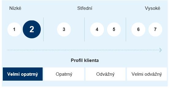 Fond: ČSOB Konzervativní Produktové skóre Investiční zaměření Profilové fondy, kam ČSOB Konzervativní patří, jsou šité na míru investičnímu profilu každého typu investora.